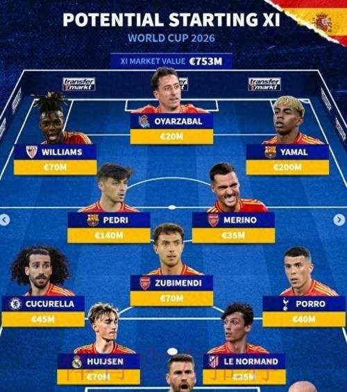 最新世界杯西班牙内马尔赛事预测全面分析 最新世界杯西班牙内马尔赛事预测全面分析