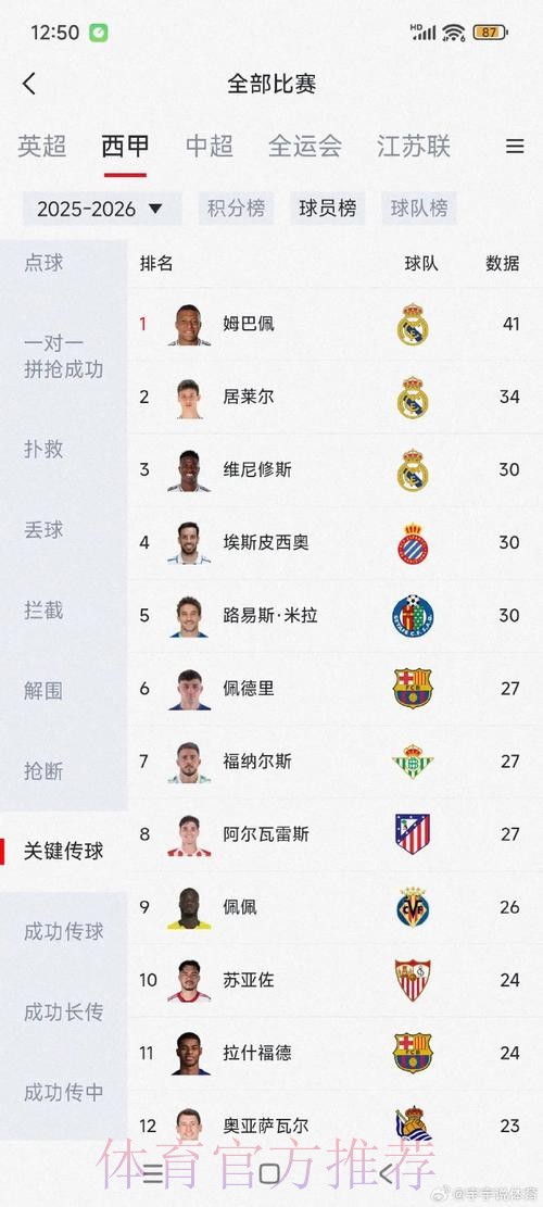 最新世界杯巴西姆巴佩数据统计全面分析