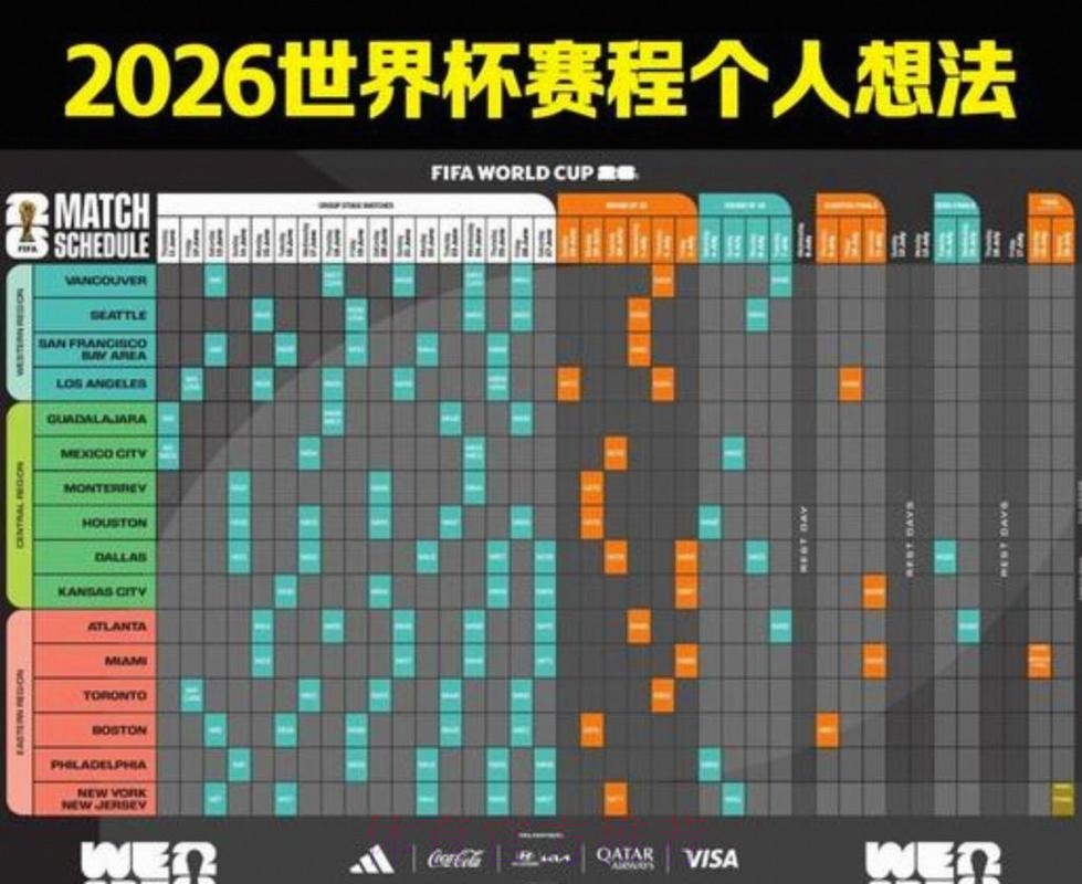 2026美加墨世界杯完整赛程