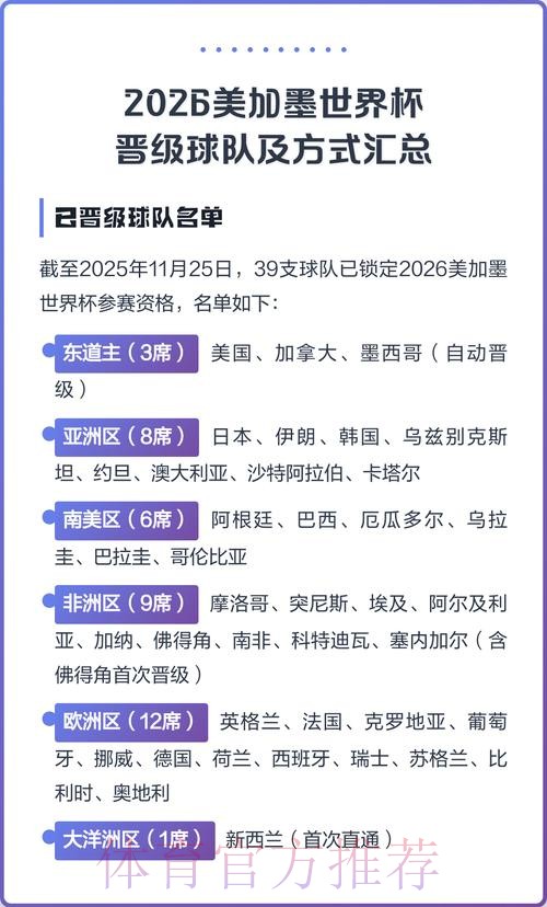 2026美加墨世界杯热门球队是否免费 2026美加墨世界杯热门球队是否免费