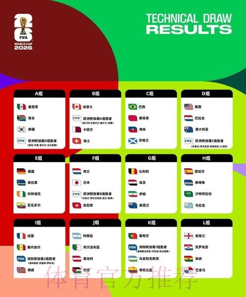 2026世界杯美加墨积分排名 2026世界杯美加墨积分排名