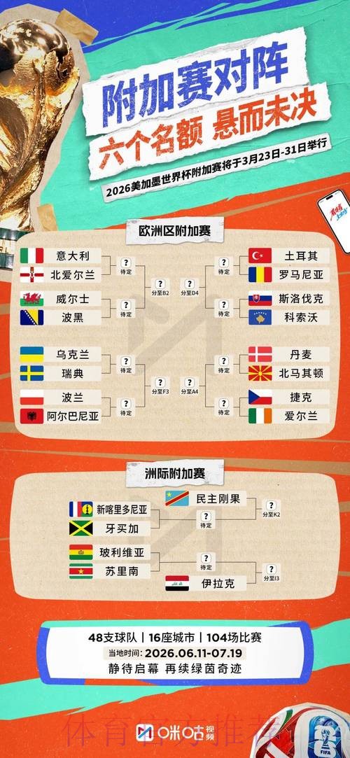 2026世界杯小组赛积分