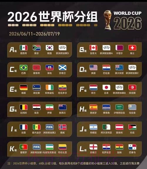 2026美加墨世界杯美国球队名单