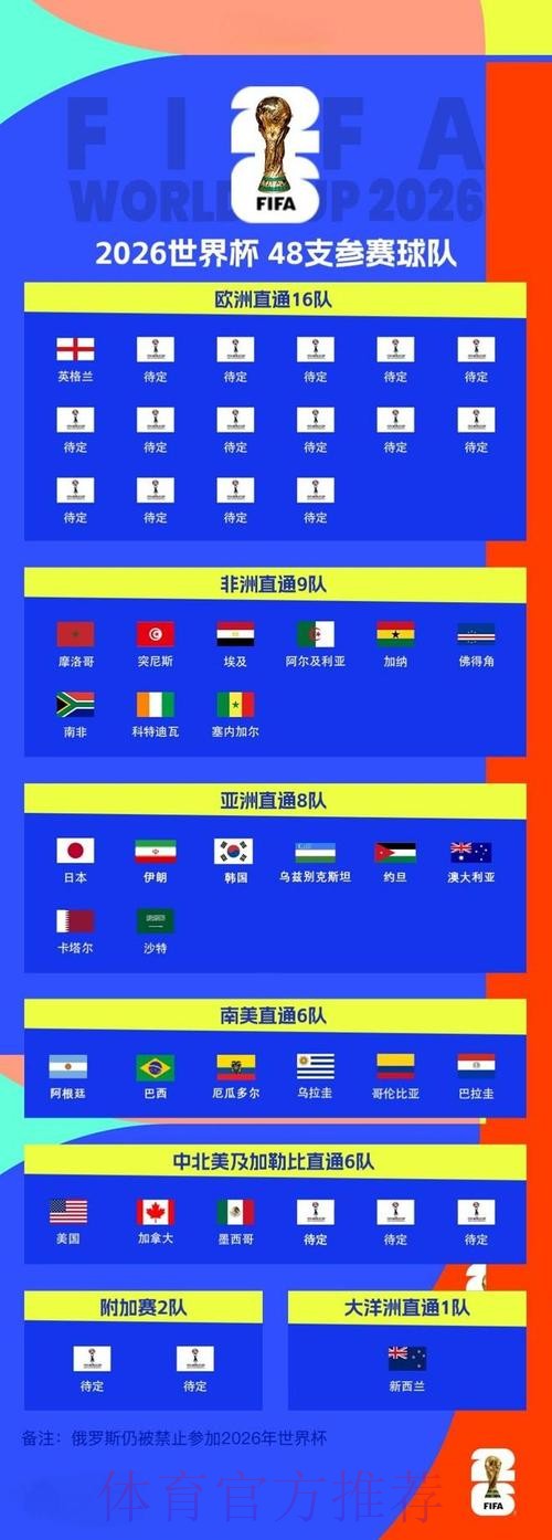 2026世界杯外围最新 2026世界杯外围最新