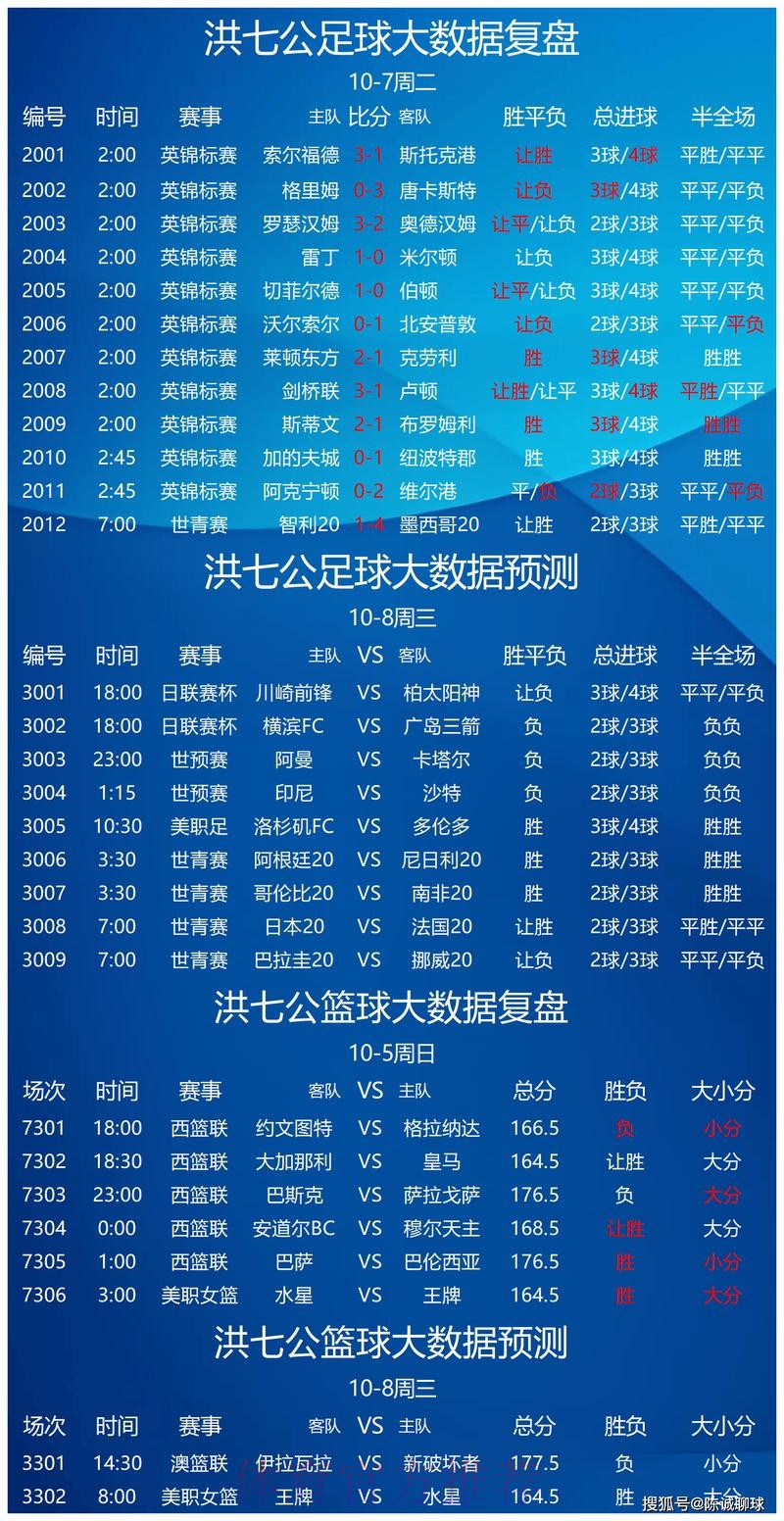世界杯预测实时热门 世界杯预测实时热门