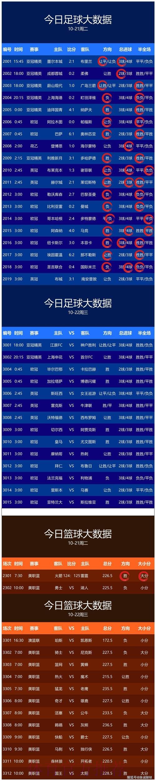 世界杯预测实时最佳 世界杯预测实时最佳